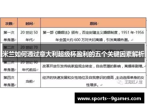 米兰如何通过意大利超级杯盈利的五个关键因素解析