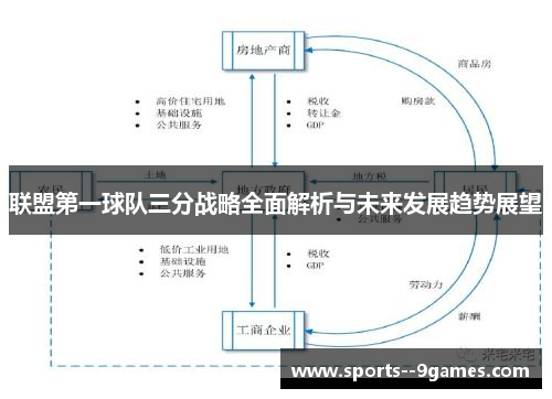 联盟第一球队三分战略全面解析与未来发展趋势展望