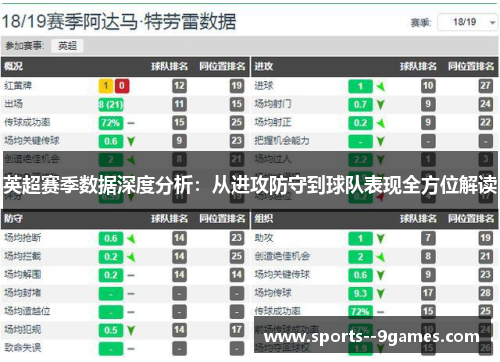 英超赛季数据深度分析：从进攻防守到球队表现全方位解读