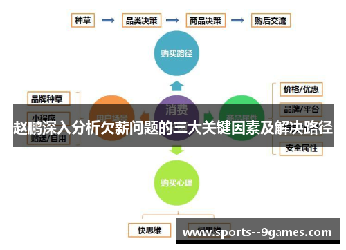 赵鹏深入分析欠薪问题的三大关键因素及解决路径 赵鹏深入分析欠薪问题的三大关键因素及解决路径