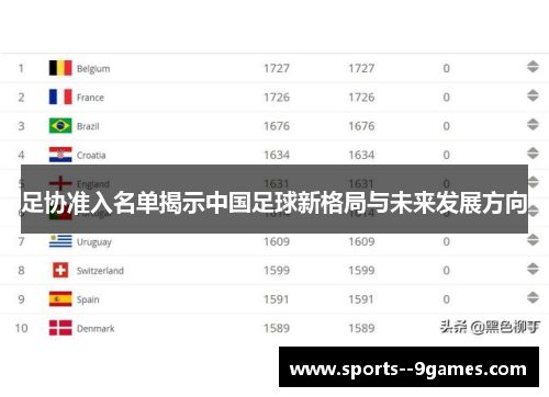 足协准入名单揭示中国足球新格局与未来发展方向 足协准入名单揭示中国足球新格局与未来发展方向