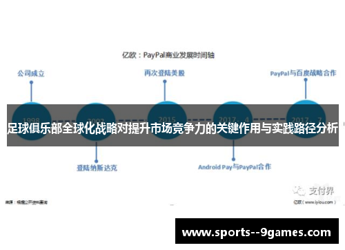 足球俱乐部全球化战略对提升市场竞争力的关键作用与实践路径分析