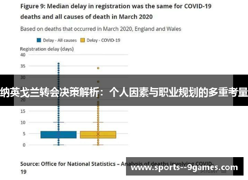 纳英戈兰转会决策解析：个人因素与职业规划的多重考量