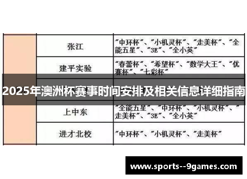 2025年澳洲杯赛事时间安排及相关信息详细指南