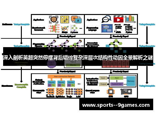 深入剖析英超突然停摆背后错综复杂深层次结构性动因全景解析之谜