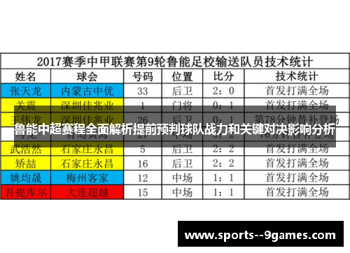 鲁能中超赛程全面解析提前预判球队战力和关键对决影响分析 鲁能中超赛程全面解析提前预判球队战力和关键对决影响分析