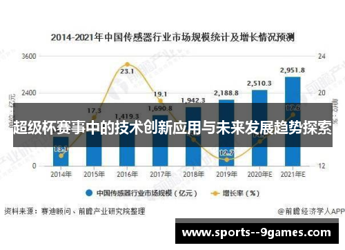 超级杯赛事中的技术创新应用与未来发展趋势探索 超级杯赛事中的技术创新应用与未来发展趋势探索