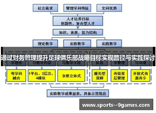 通过财务管理提升足球俱乐部战略目标实现路径与实践探讨
